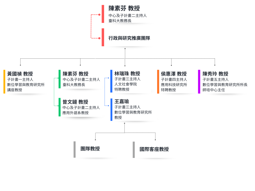 2026計畫組織圖